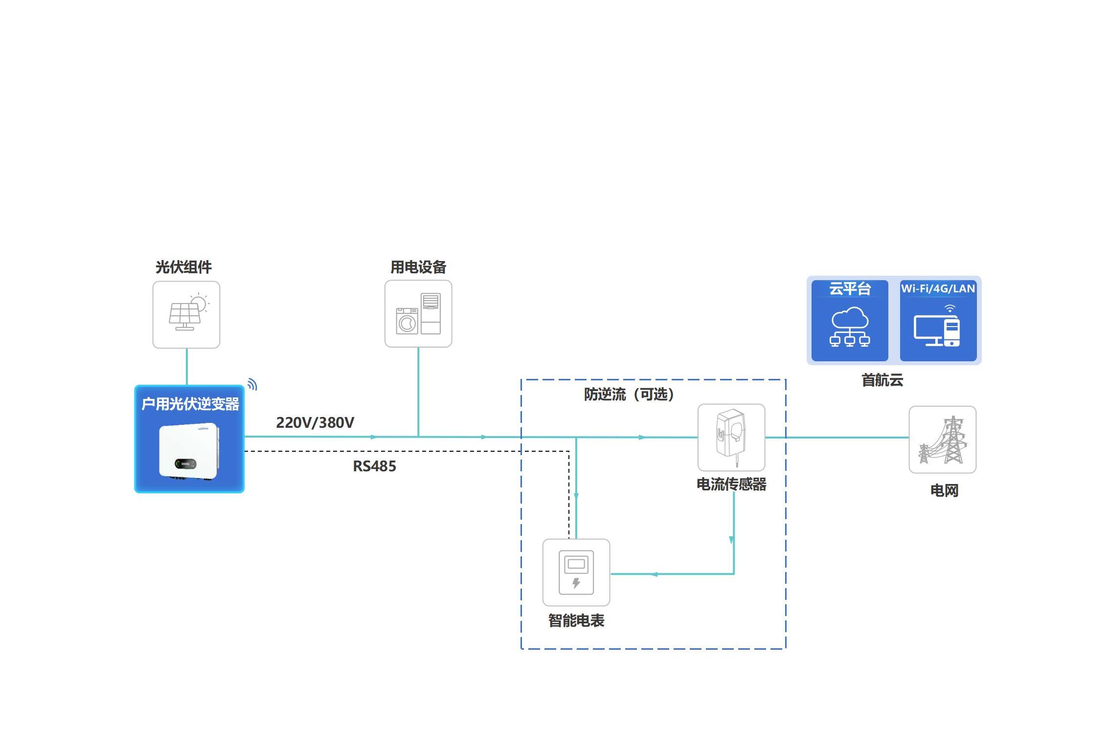 ������̳���ٷ�(�й�)