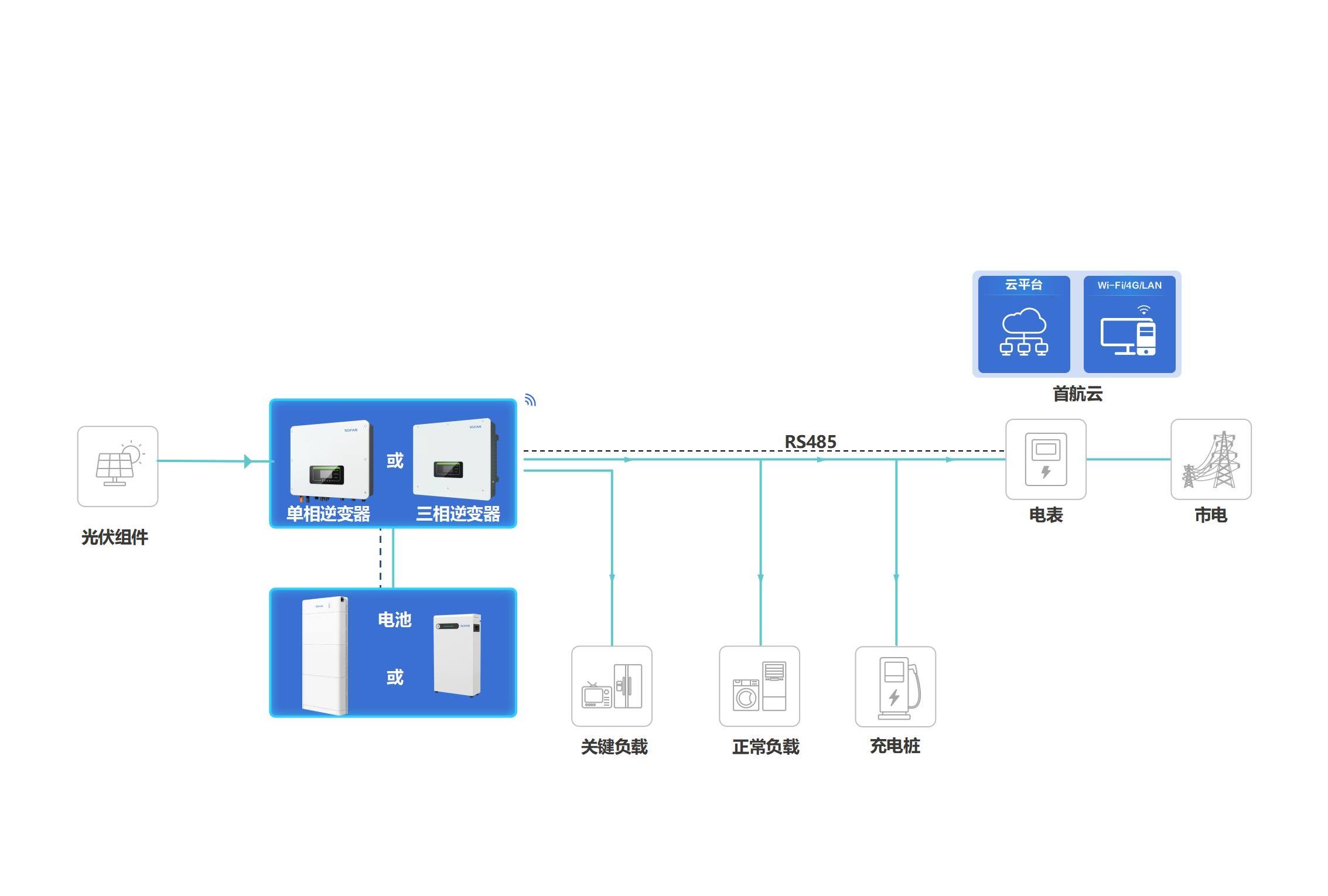 ������̳���ٷ�(�й�)