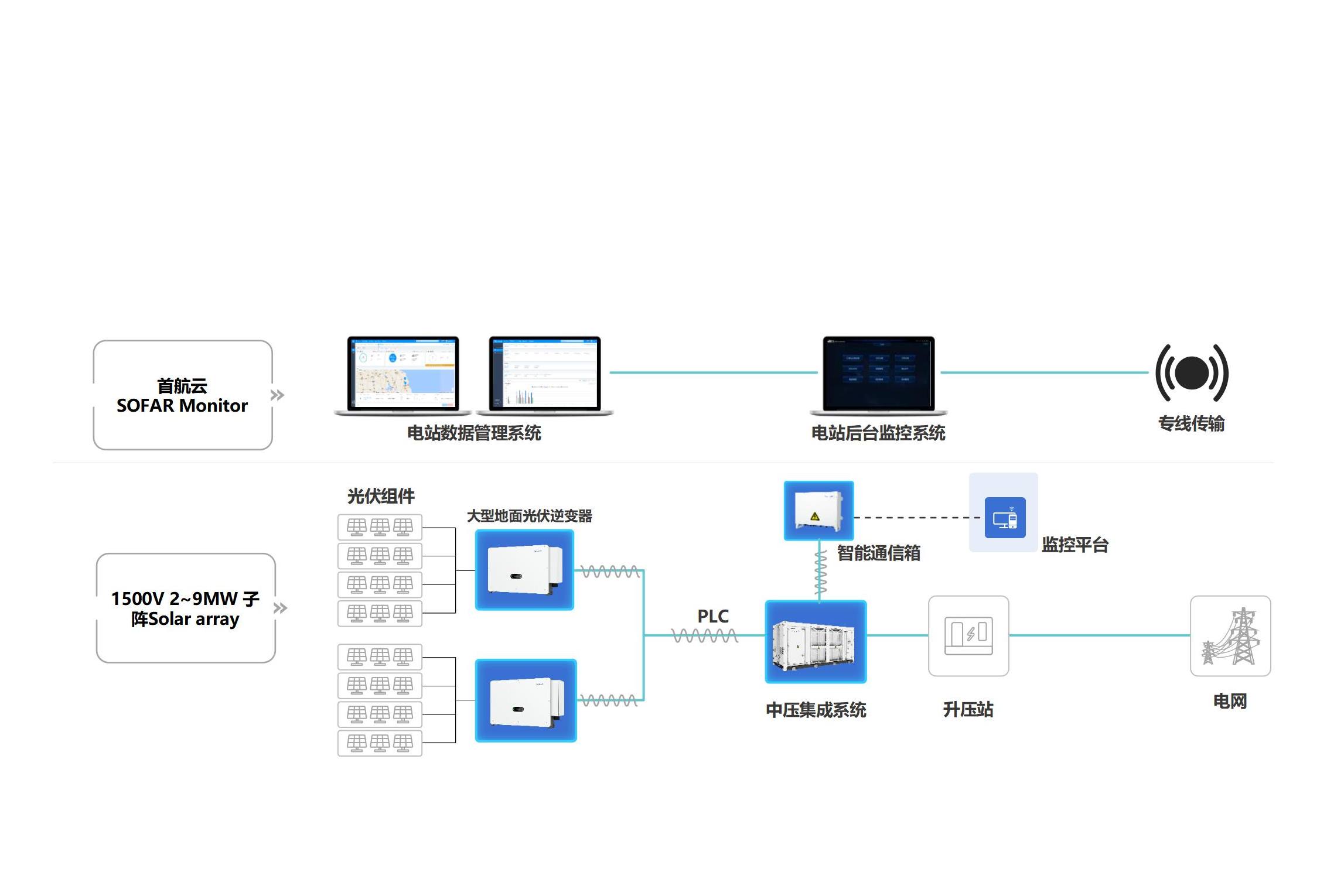 ������̳���ٷ�(�й�)