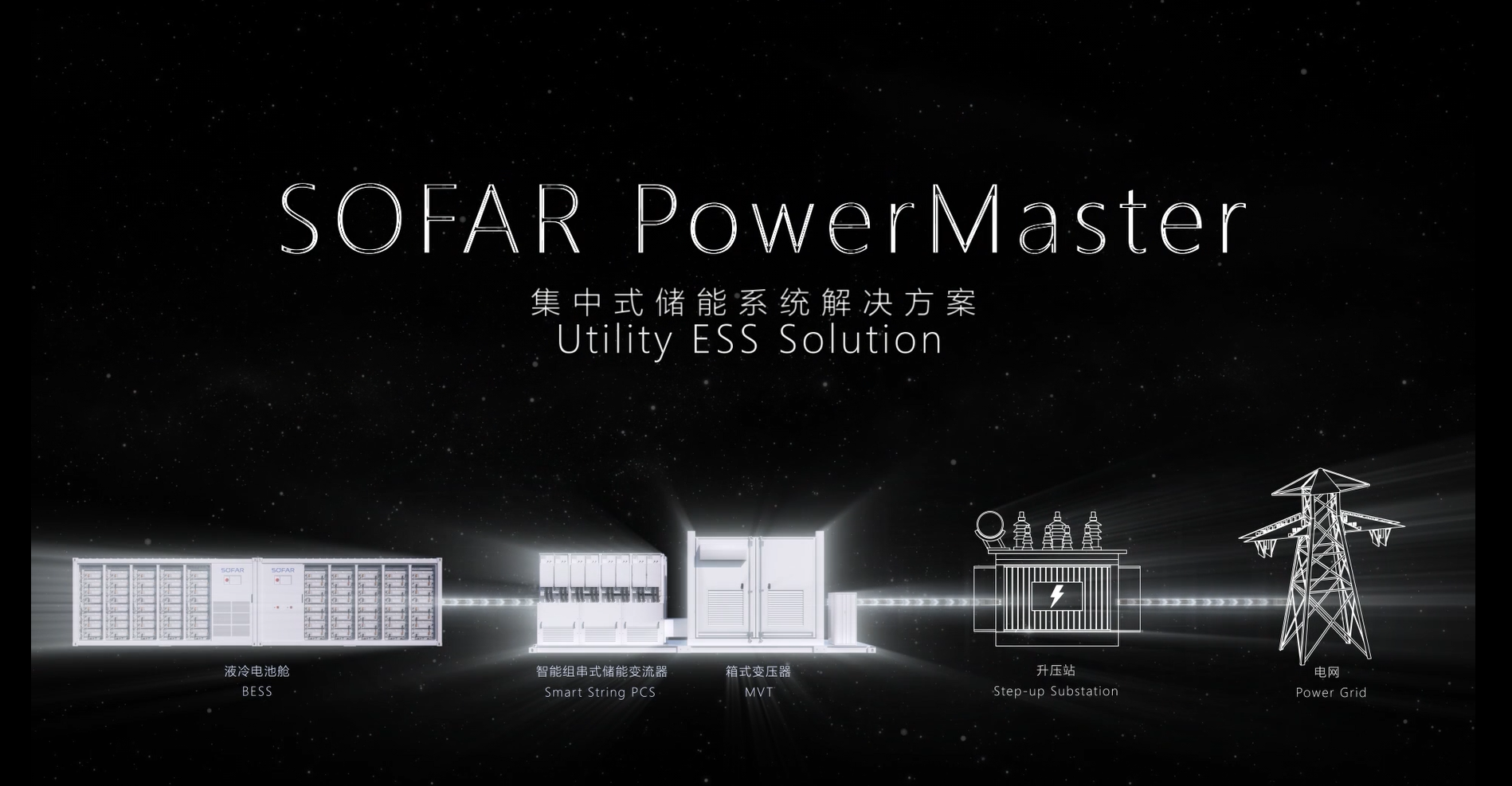 ������̳���ٷ�(�й�)